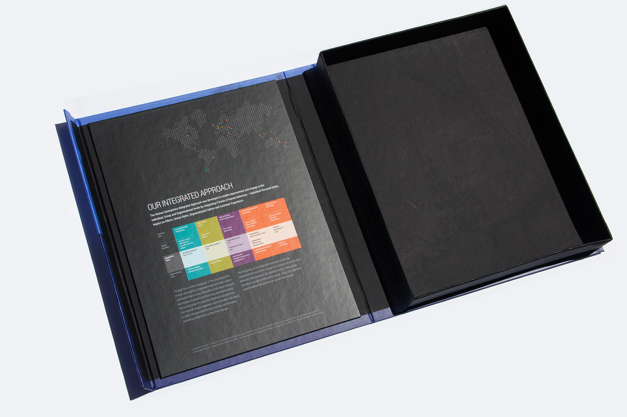 Design&pack Humman Synergistics Inner